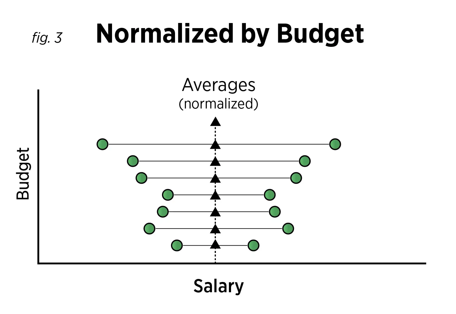 125179 Normalized by Budget Embedded.webp